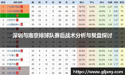 深圳与南京排球队赛后战术分析与复盘探讨